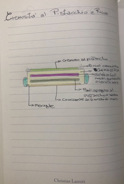 cremosità al pistacchio progetto